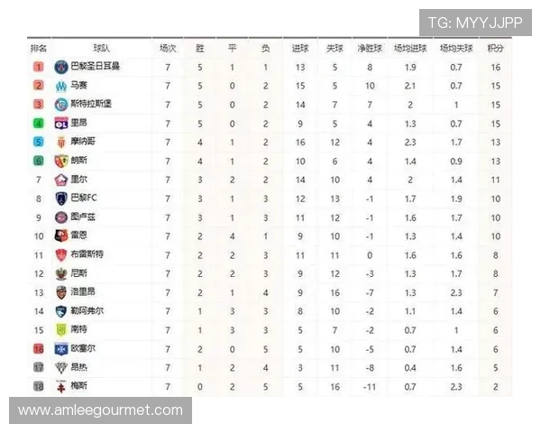 勒沃库森创下德甲客场37场不败纪录 欧洲五大联赛历史排名第三